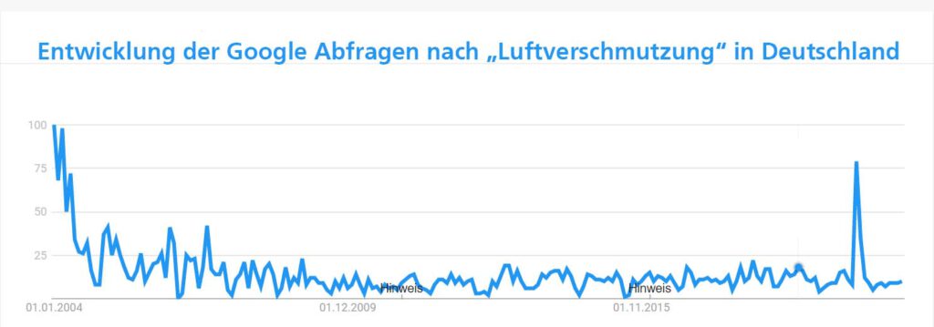 Google Luftverschmutzung