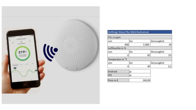 Airthings Wave Plus Mehrfachsensor