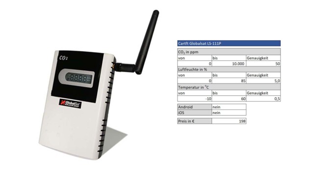 Cartft Globalsat LS 111P Raumluftsensor