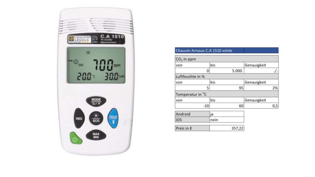 Chauvin Arnoux C.A 1510 white