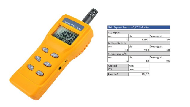 Gain Express Sensor IAQ CO2 Monitor