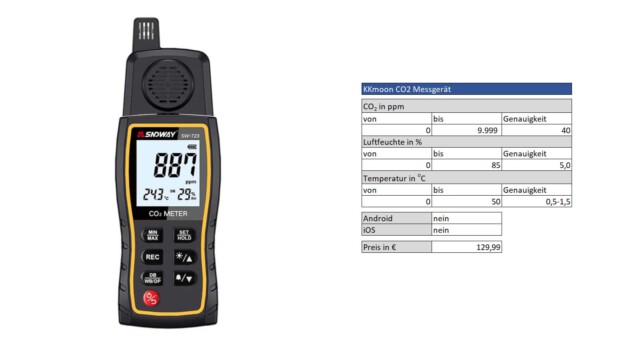 KKmoon CO2 Messgerät