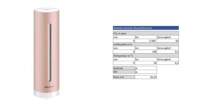 Netatmo Smarter Raumluftsensor