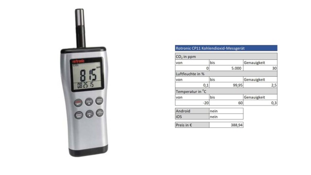 Rotronic CP11 Kohlendioxid Messgerät