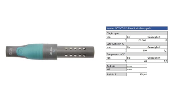 Vernier GDX CO2 Kohlendioxid Messgerät