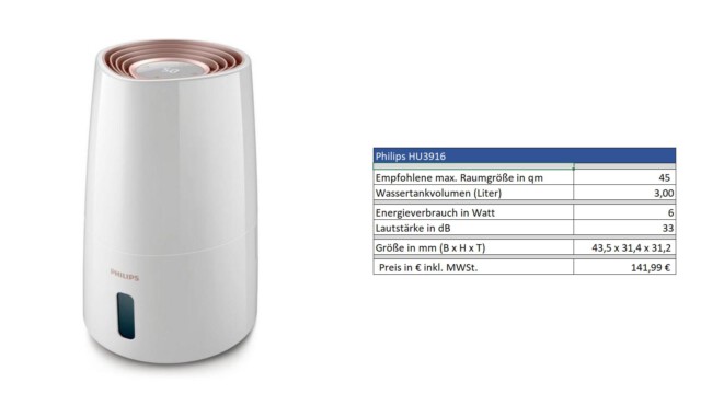 Philips Luftbefeuchter